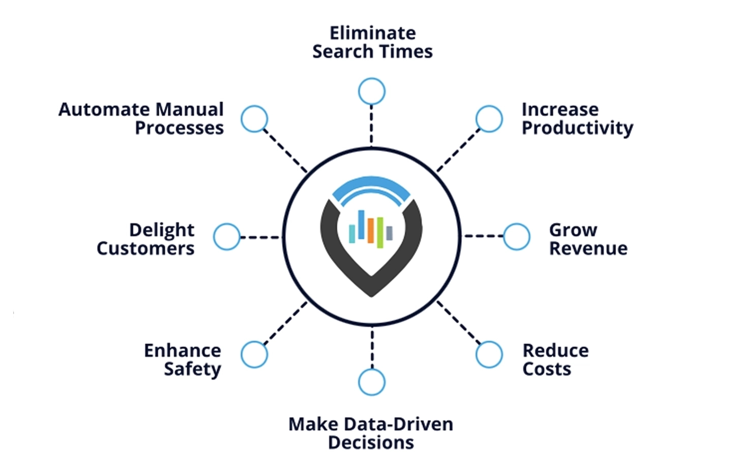 Inpixon ROI