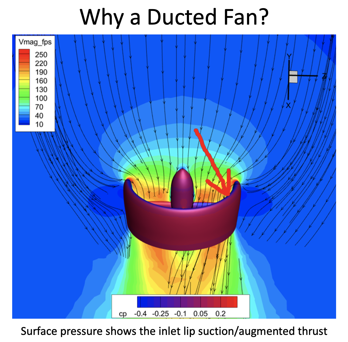 Why a Ducted Fan-diagram-caption