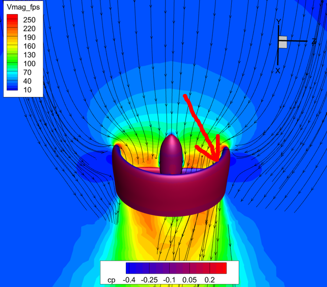 Why a Ducted Fan-diagram