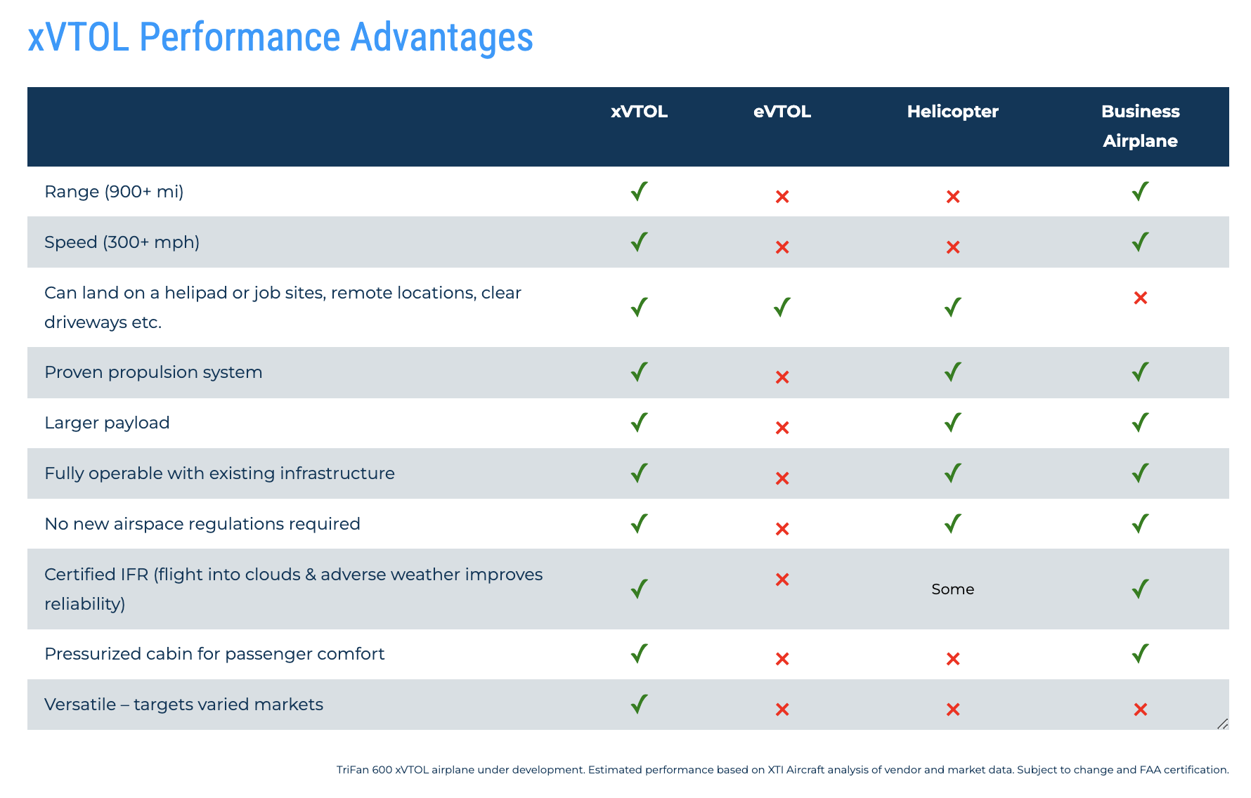 xVTOL-comparison-table