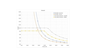 downwash pr fig2
