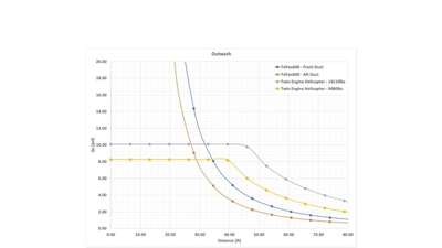 downwash pr fig2