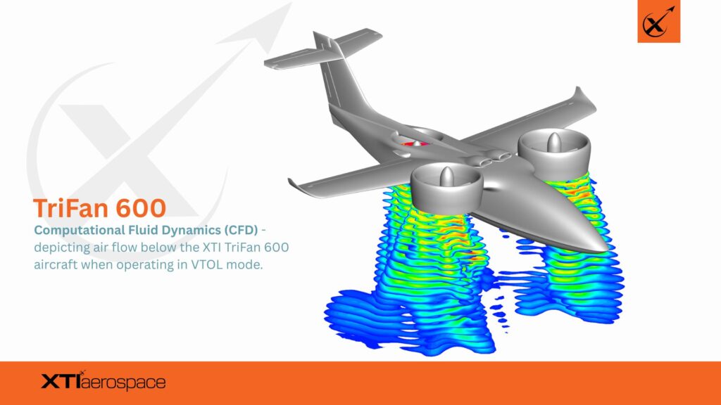 TriFan CFD Thumb