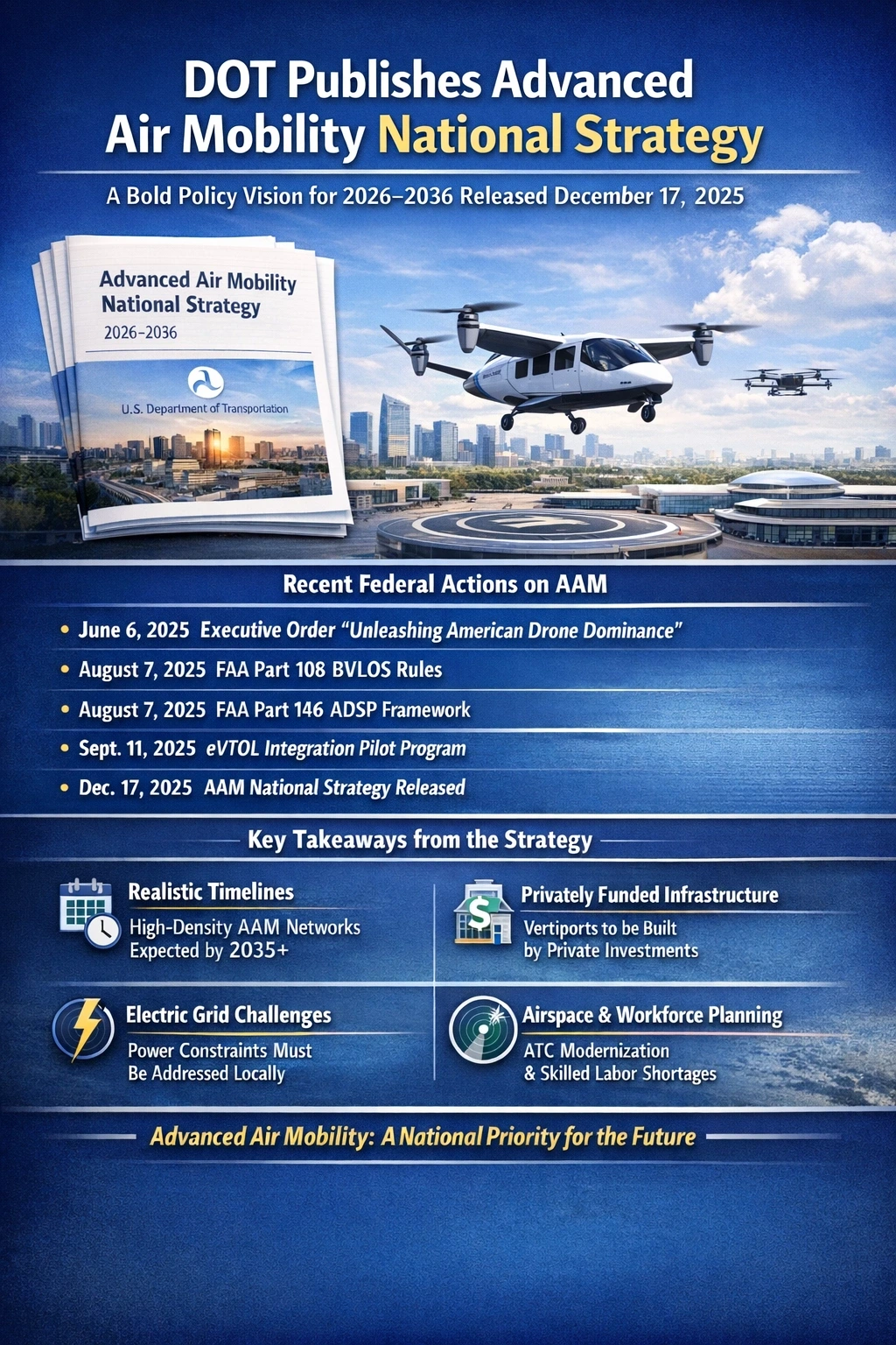 DOT Publishes Advanced Air Mobility National Strategy
